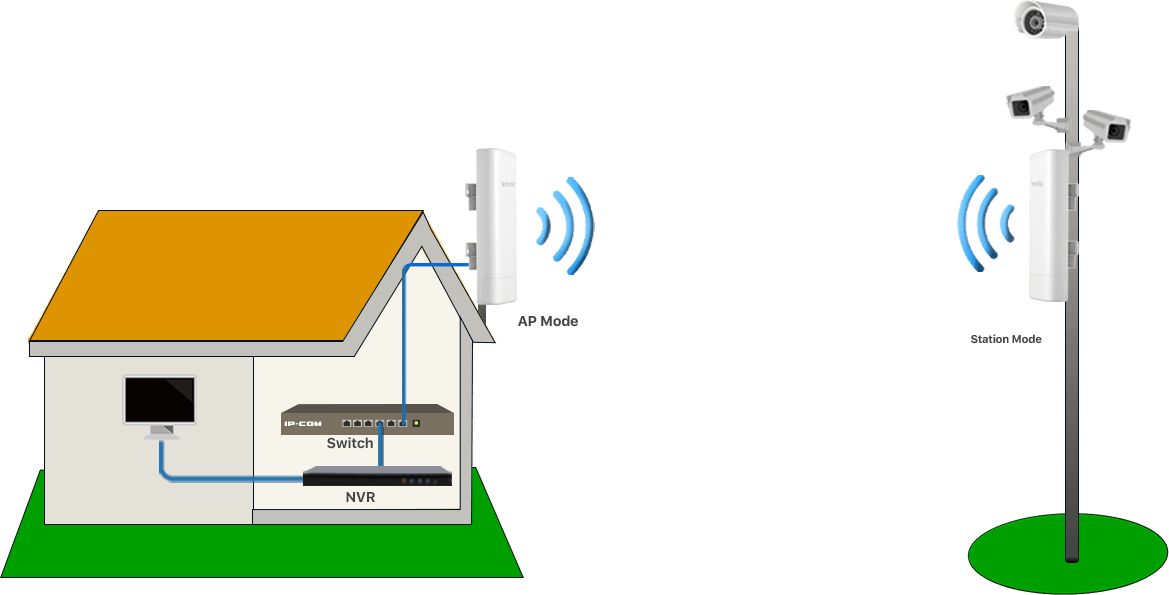 Tenda O6 5 Ghz 16 dBi 11AC Gigabit Dış Mekan Access Point