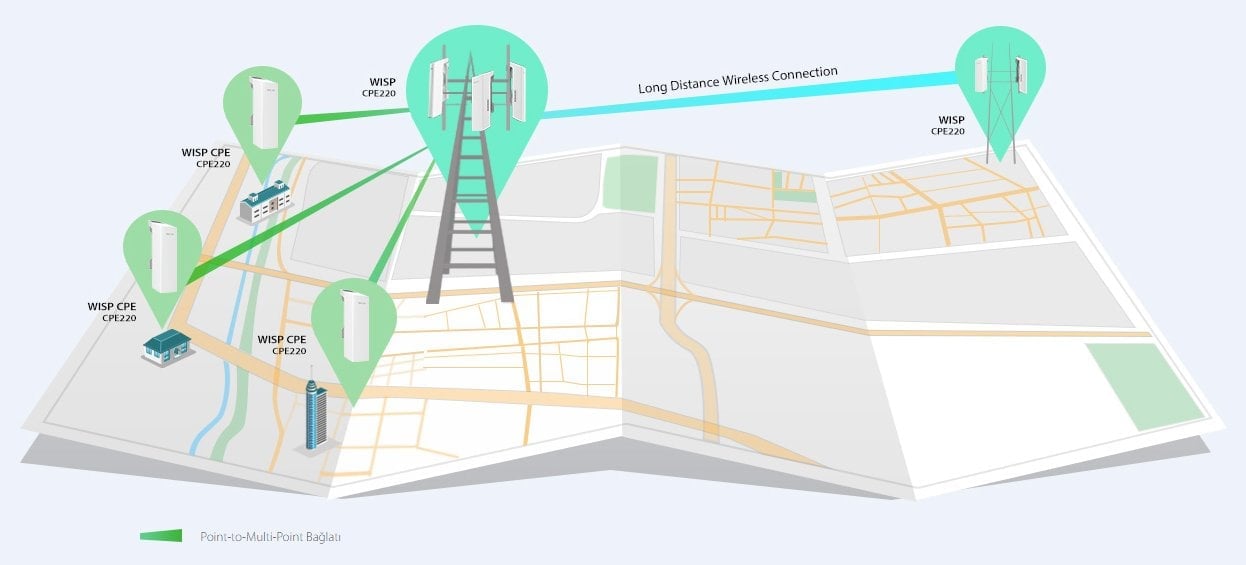 CPE220 2.4GHZ 300 MBPS DIŞ ORTAM