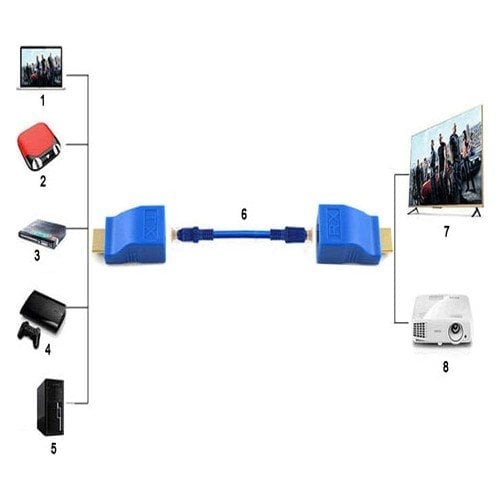HDMI CAT Kablosuyla Uzatma