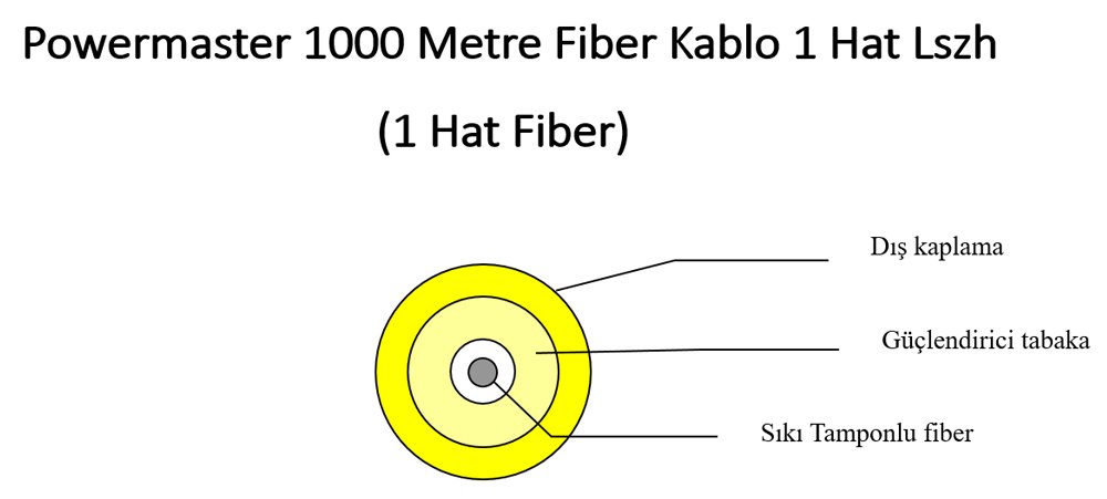 POWERMASTER 1000 Metre Fiber Kablo 1 Hat Lszh (1 Hat Fiber)