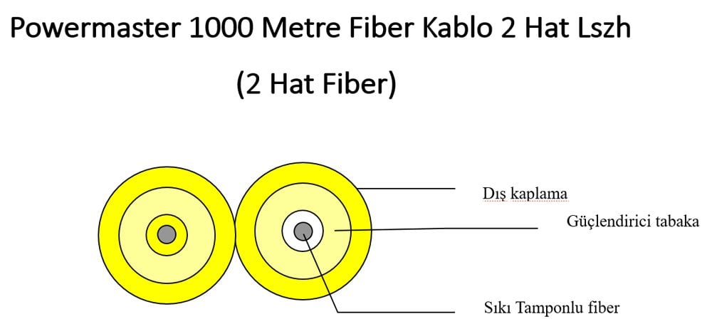 POWERMASTER 1000 Metre Fiber Kablo 2 Hat Lszh (2 Hat Fiber)