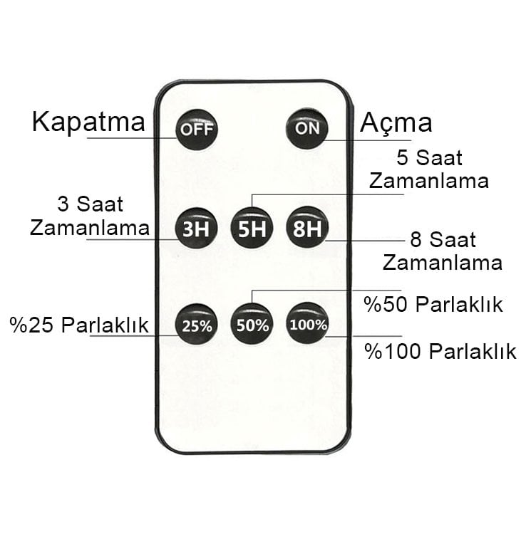 POWERMASTER Ledli Projektör Lambası XF-707-2