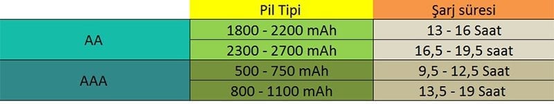 Cfl AA-AAA 2’li Pil Şarj Cihazı V-120