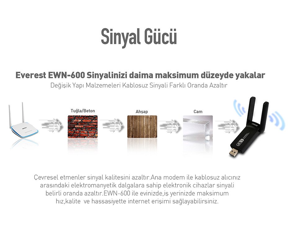 Everest EWN-600 600 Mbps 1T1R 2.4 Ghz – 5 Ghz Wifi Usb Kablosuz Adaptör