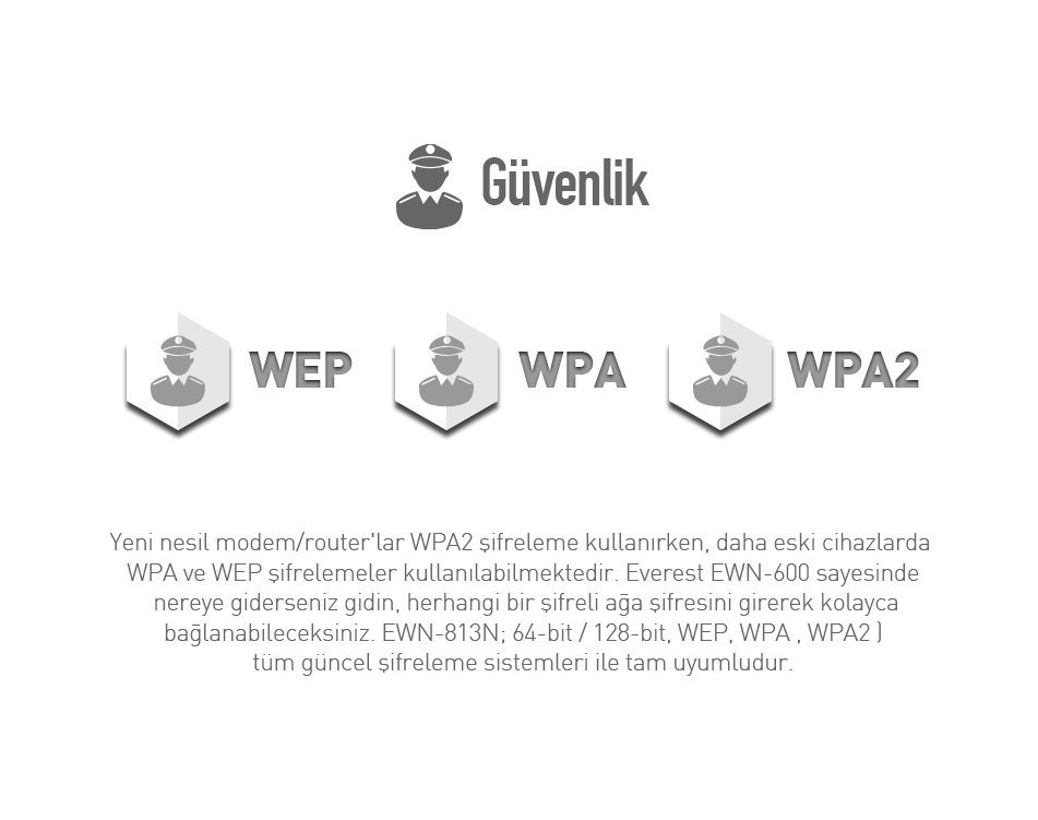 Everest EWN-600 600 Mbps 1T1R 2.4 Ghz – 5 Ghz Wifi Usb Kablosuz Adaptör
