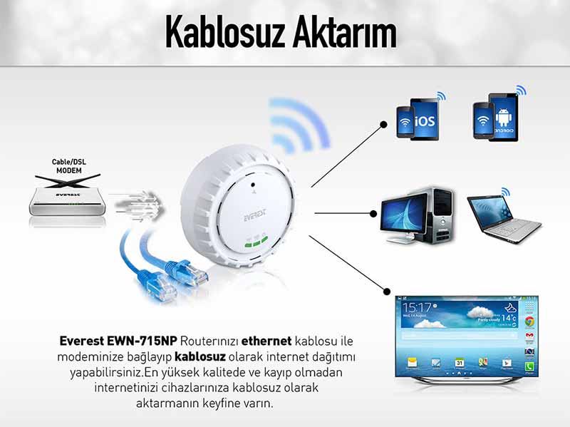 Everest EWN-715NP Kablosuz 150 Mbps Repeater - Client Uyumlu Yüksek Hızlı Acces Point 