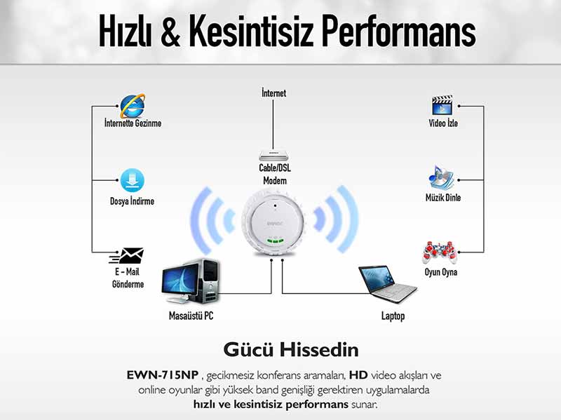 Everest EWN-715NP Kablosuz 150 Mbps Repeater - Client Uyumlu Yüksek Hızlı Acces Point 