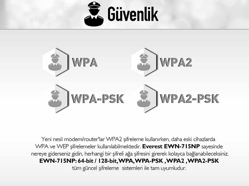 Everest EWN-715NP Kablosuz 150 Mbps Repeater - Client Uyumlu Yüksek Hızlı Acces Point 