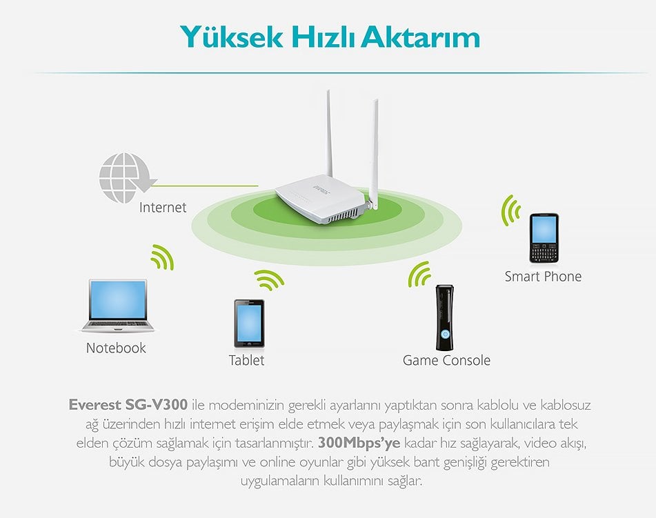 Everest SG-V300 Router Modem