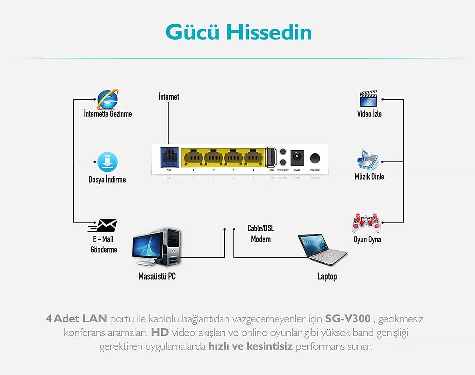 Everest SG-V300 ADSL-VDSL Router Modem