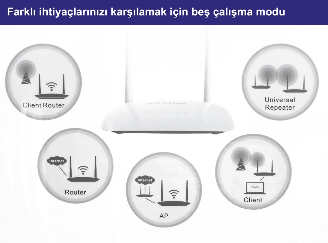 LB-Link BL-WR2000 300 Mbps 2 Antenli Wireless N Router