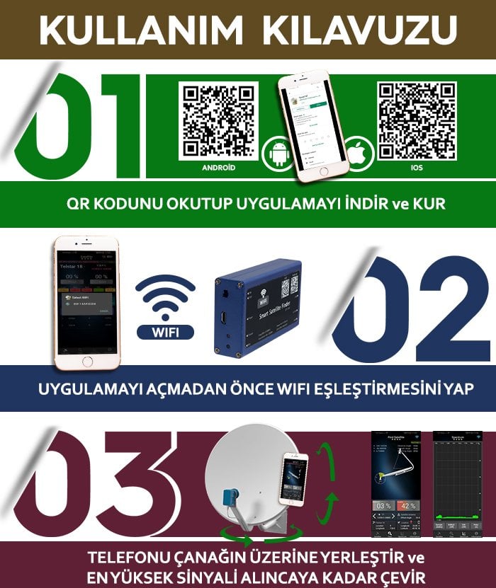 Mag Telefon Uyumlu Uydu Bulucu Kullanım Kılavuzu