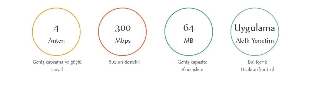 Mi Router 4C