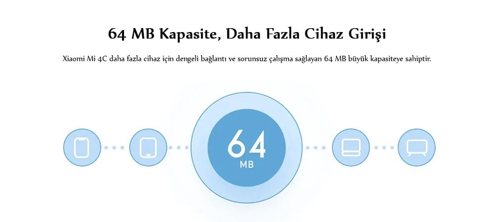 Mi Router 4C