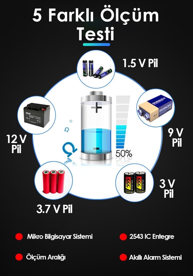 Powermaster 18650/3C 2900 mAh 3.6V Pil Test Cihazı