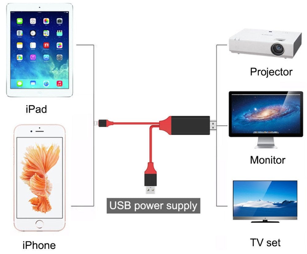 Powermaster P8M Lightning To HDMI + USB 2 Metre Kablo PM-6020