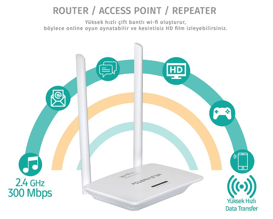 Powermaster PWR-07 Access Point Repeater Router