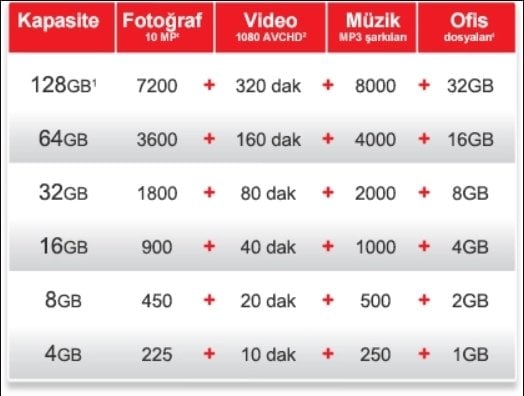 Sandisk flash bellek kapasiteleri