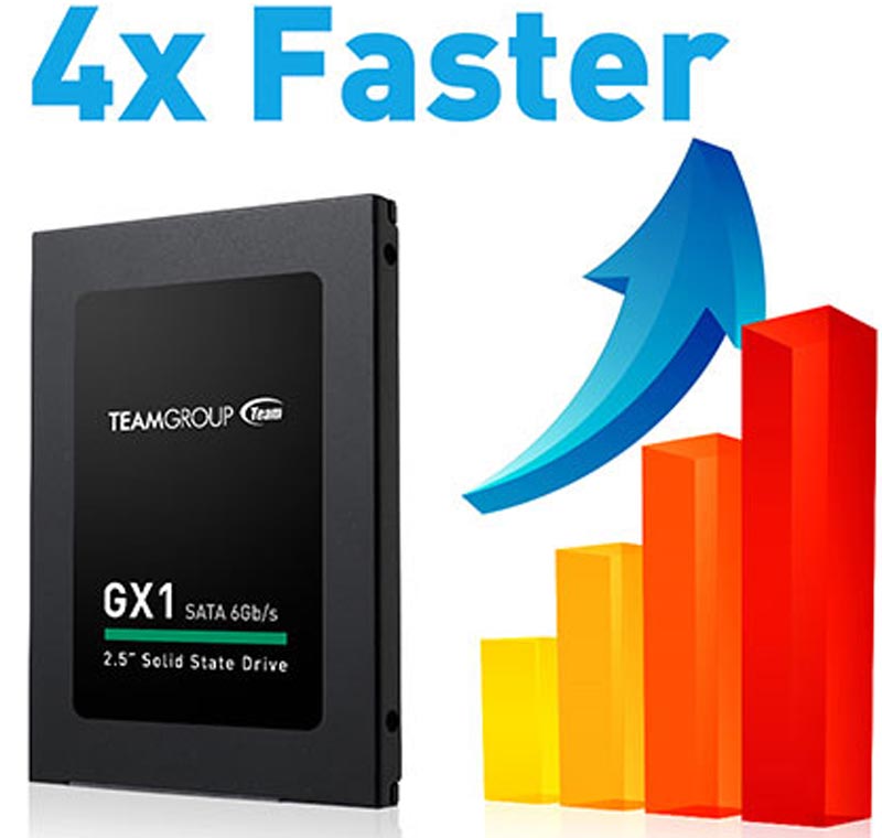 Teamgroup GX1 T253X1240G 2.5'' Sata 6GB/S 240 GB Ssd Harddisk 