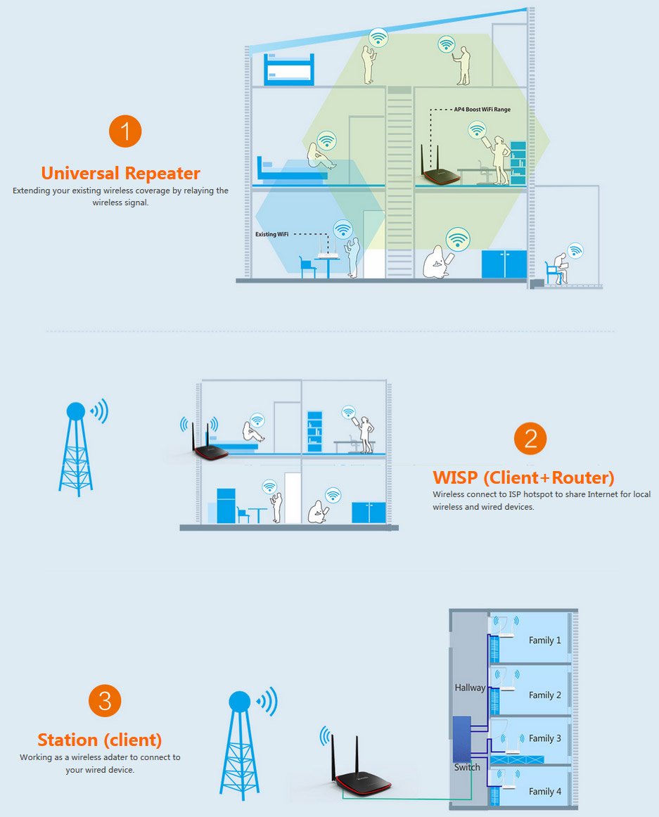 Tenda AP4 Access Point Özellikler