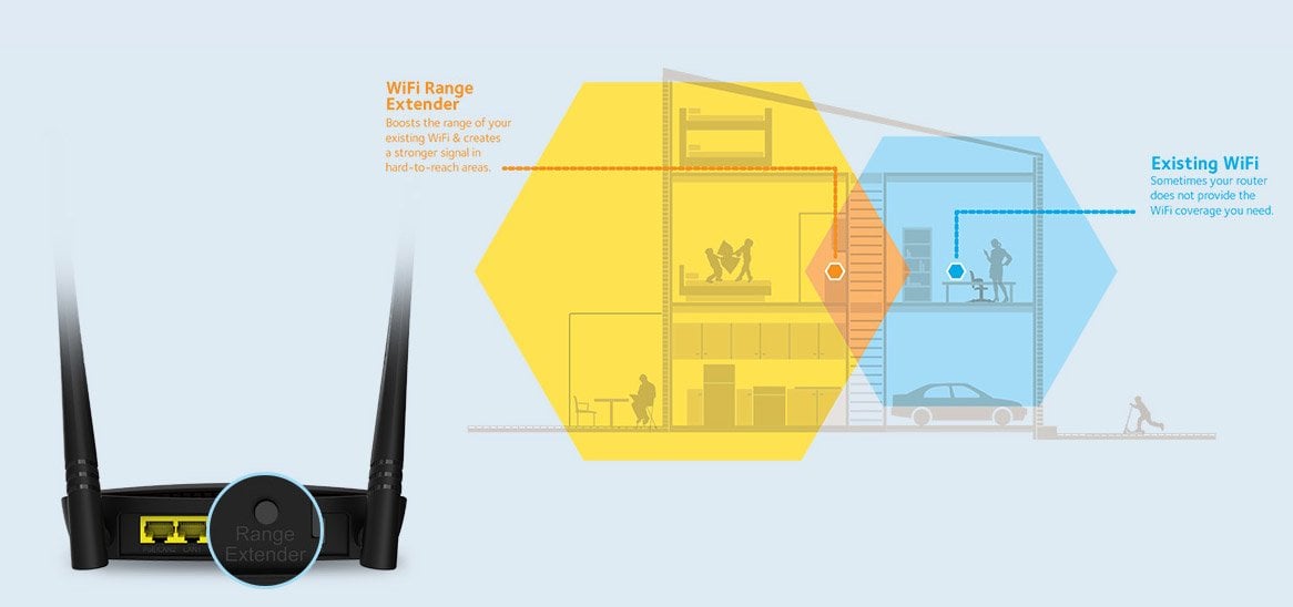 Tenda AP4 Access Point kurulum