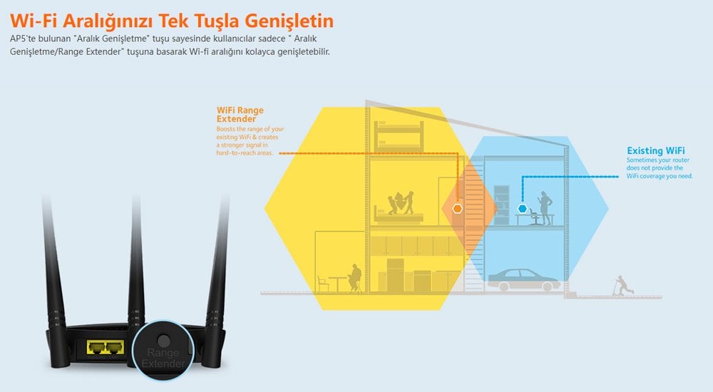 Tenda AP5 300 Mbps Wireless N Access Point Router