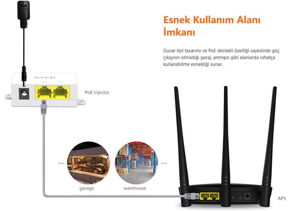 Tenda AP5 300 Mbps Wireless N Access Point Router