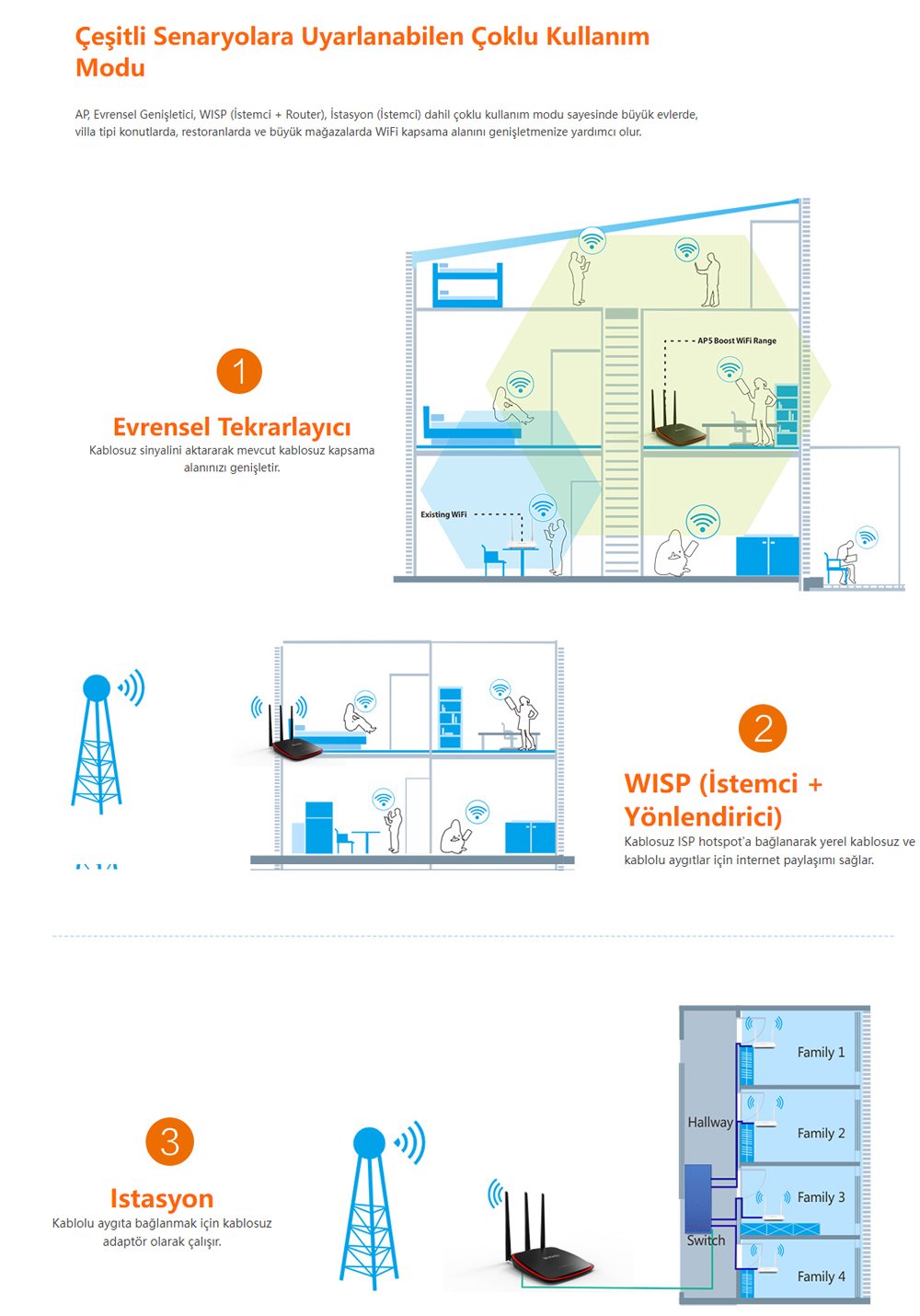 Tenda AP5 300 Mbps Wireless N Access Point Router
