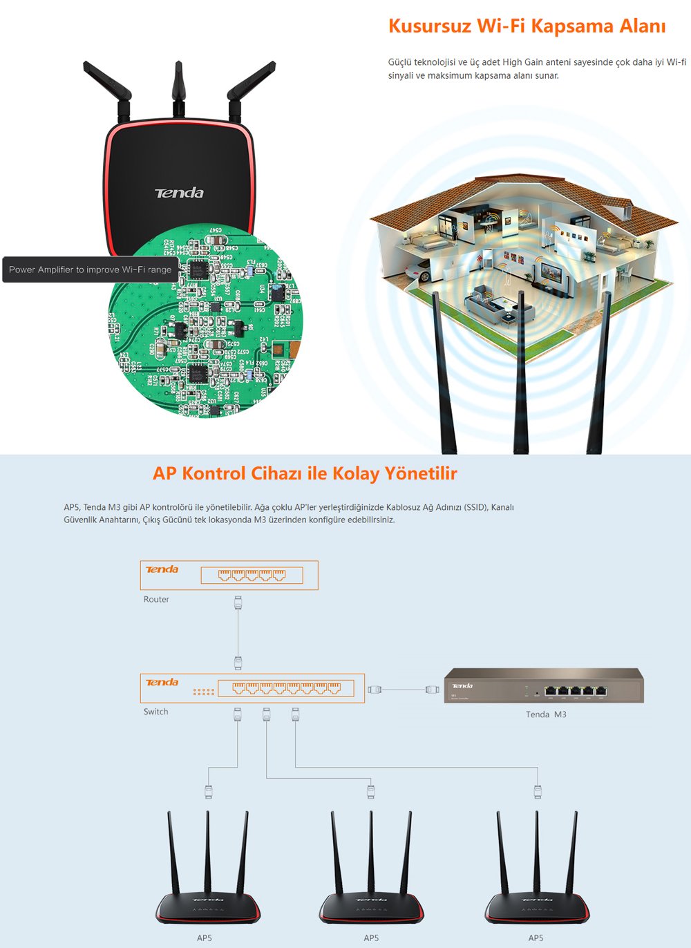 Tenda AP5 300 Mbps Wireless N Access Point Router