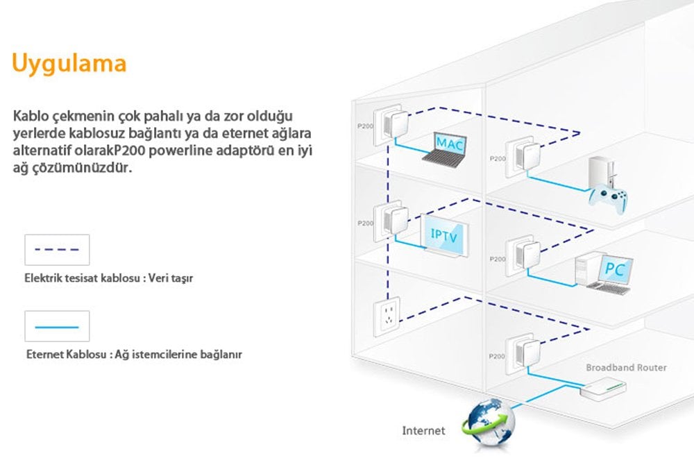 Tenda P200 KIT AV200 200 Mbps Powerline Kit