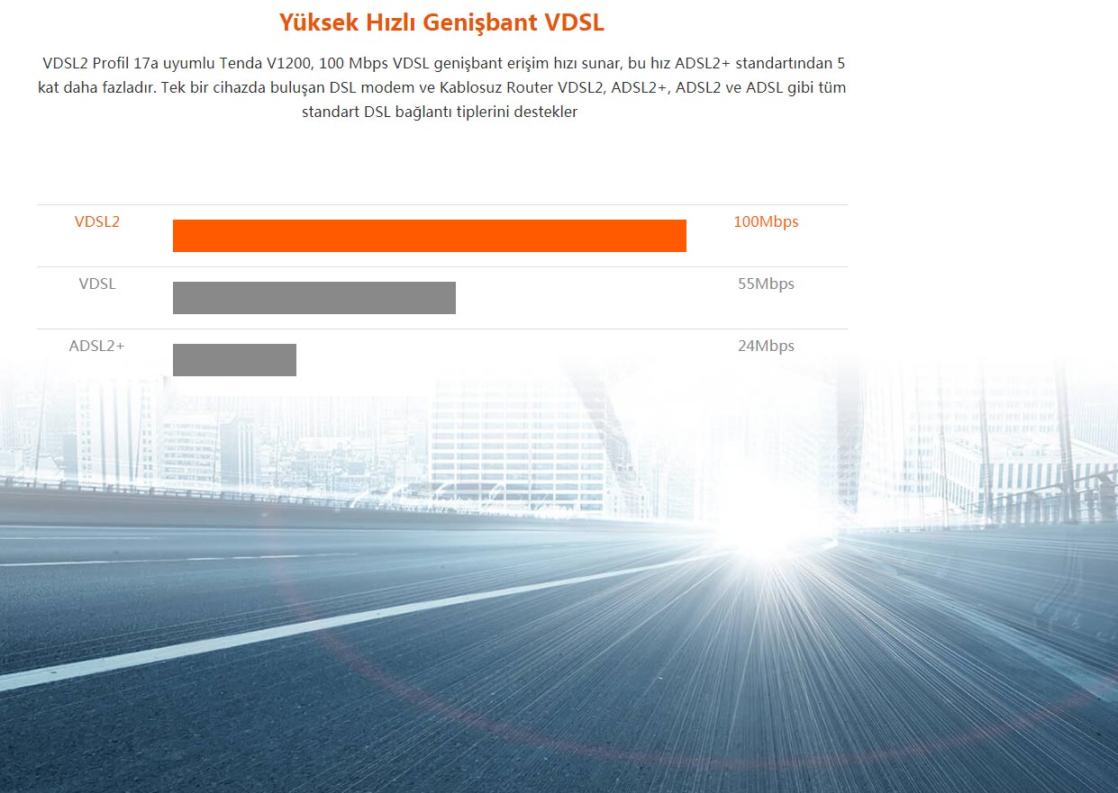 Tenda V1200 4 Port AC1200 Mbps Dual Band Vdsl Modem