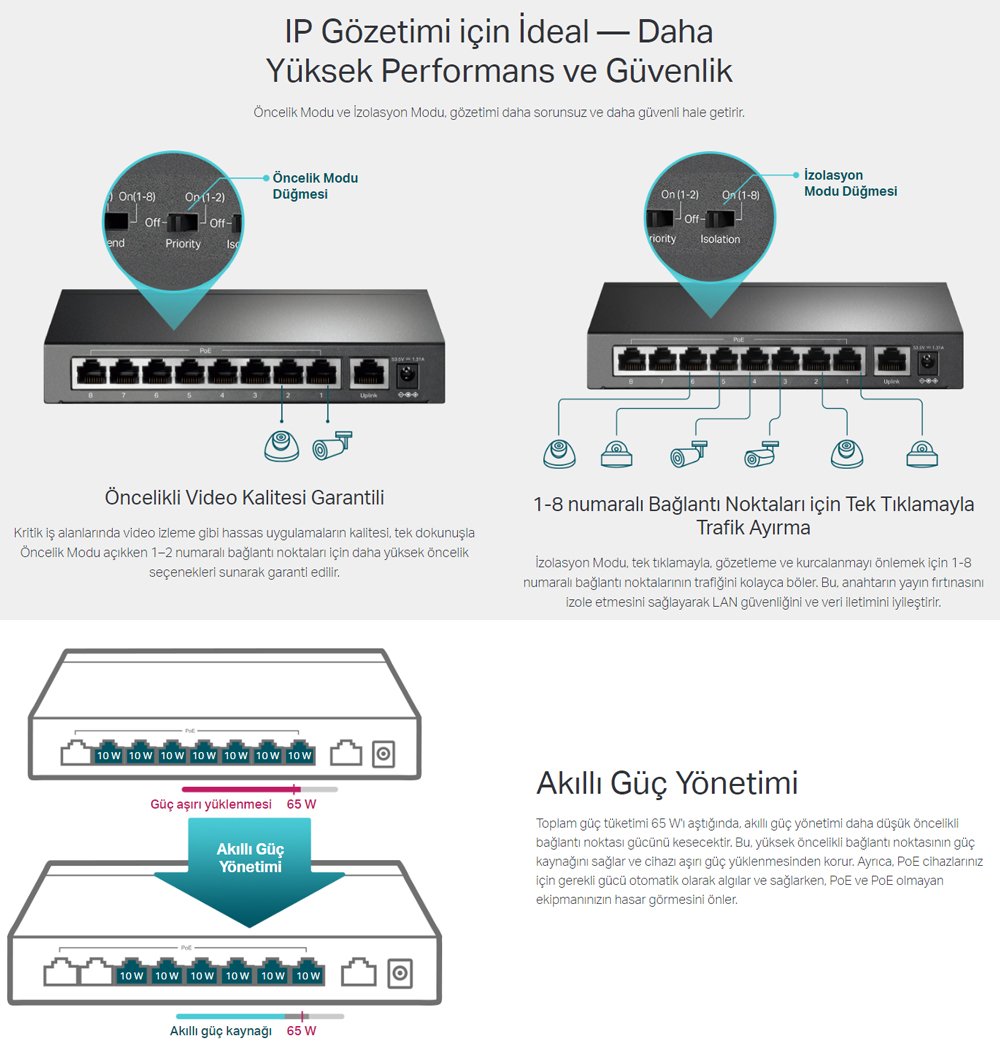 TP-Link 9 Port 10/100 Mbps 8 Port Poe Switch TL-SF1009P