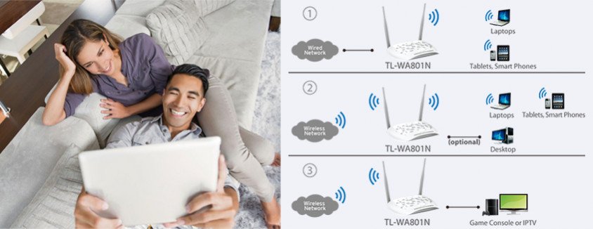 Tp-Link TL-WA801N Access point