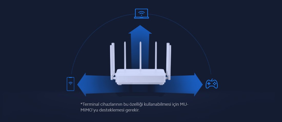 Xiaomi AloT AC2350 Router MU-MIMO teknolojisi
