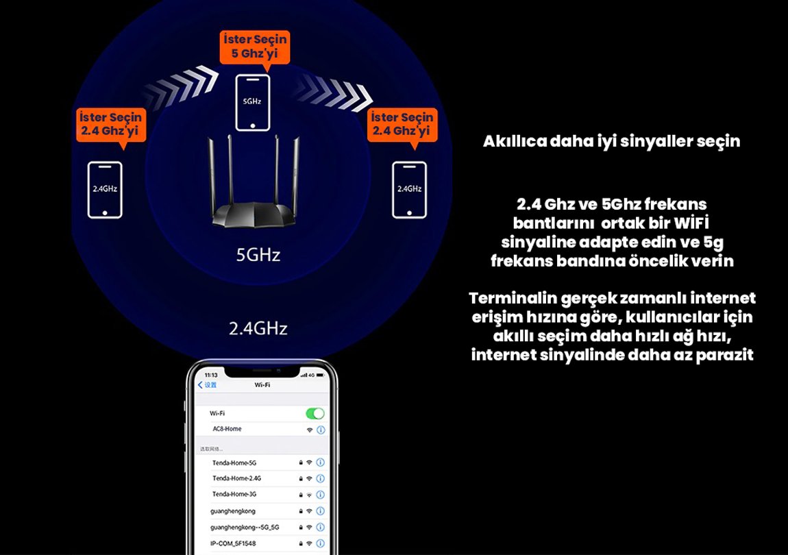 Tenda AC8 4 Port 1200 Mbps Dual Band Router Access Point
