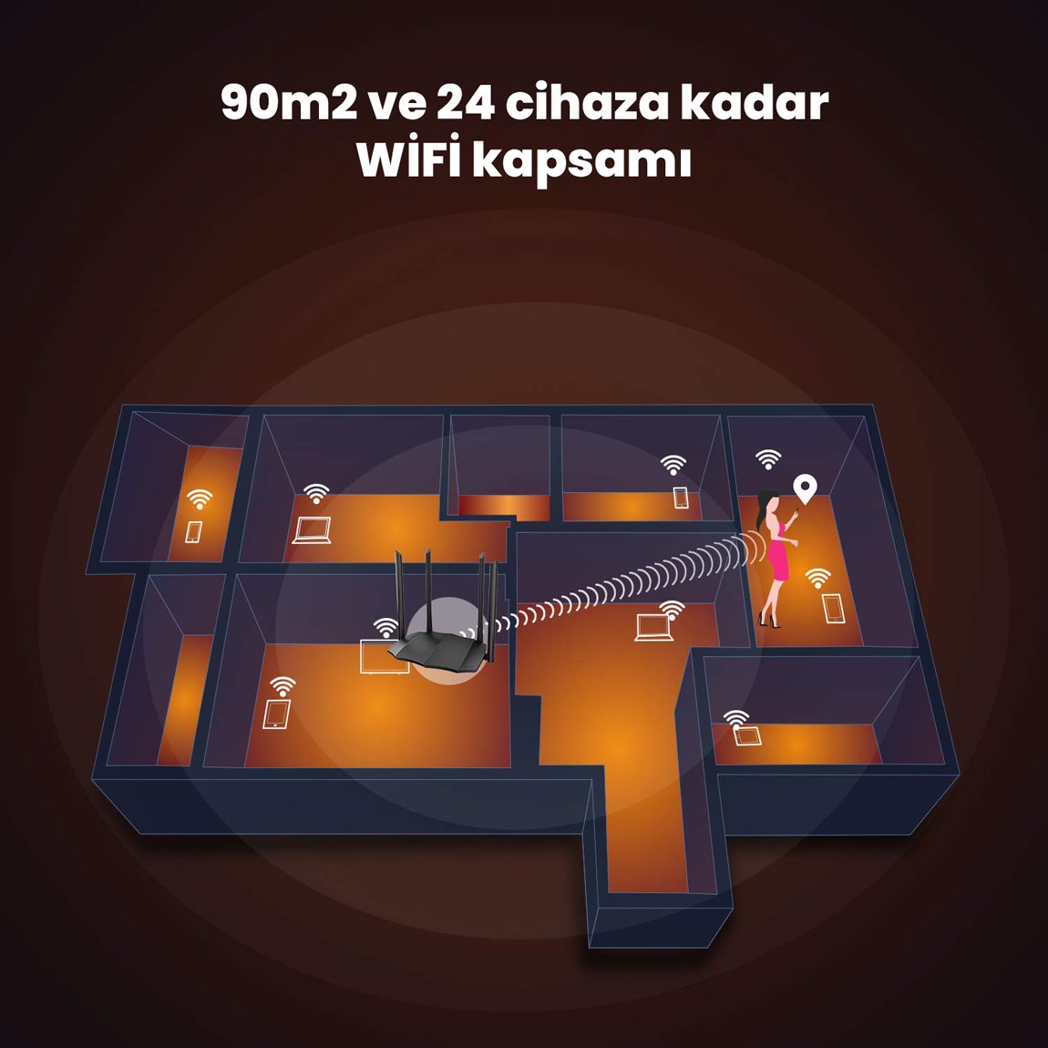 Tenda AC8 4 Port 1200 Mbps Dual Band Router Access Point