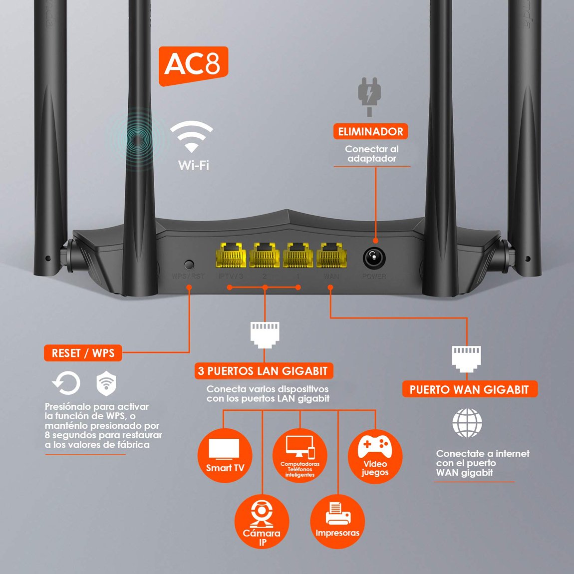 Tenda AC8 4 Port 1200 Mbps Dual Band Router Access Point