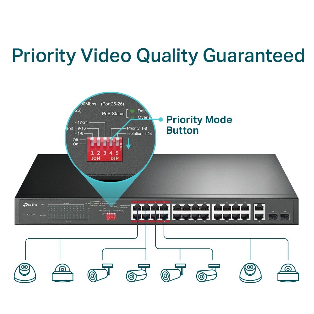 TP-Link TL-SL1226P Poe Switch