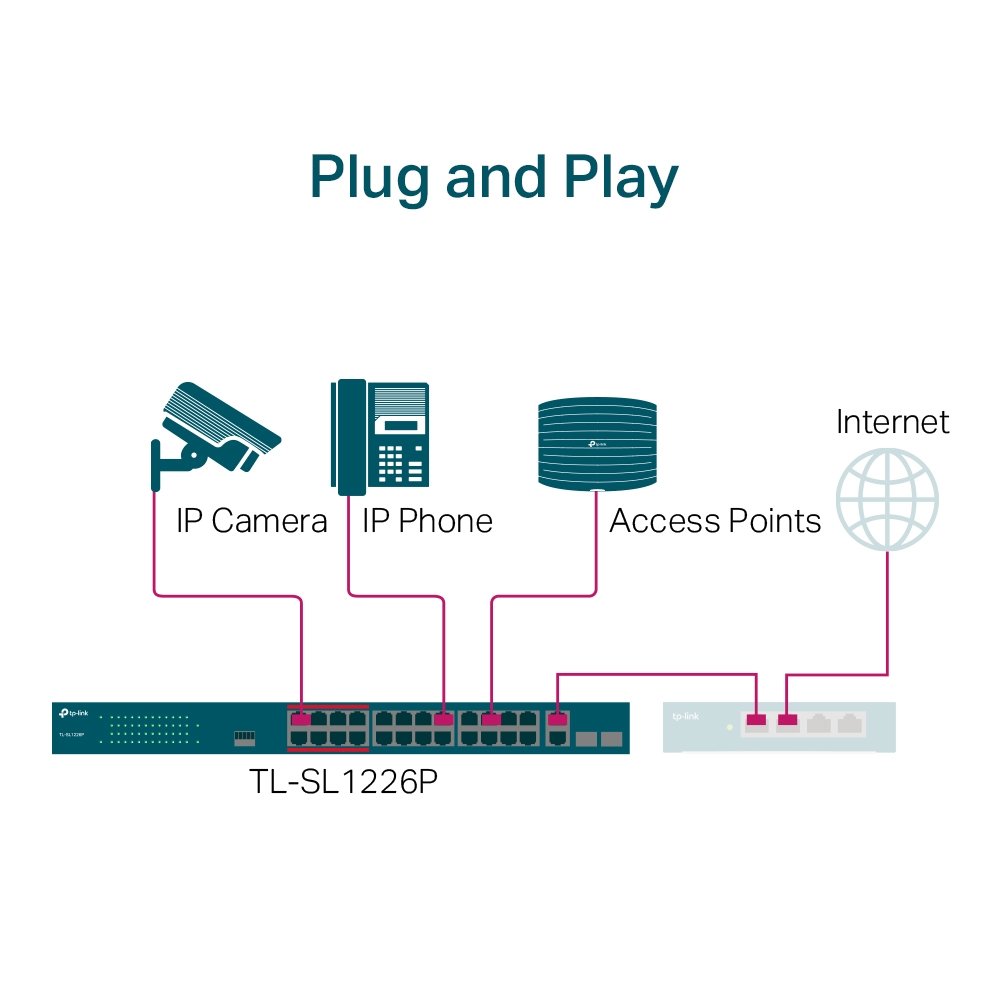 TP-Link TL-SL1226P Poe Switch