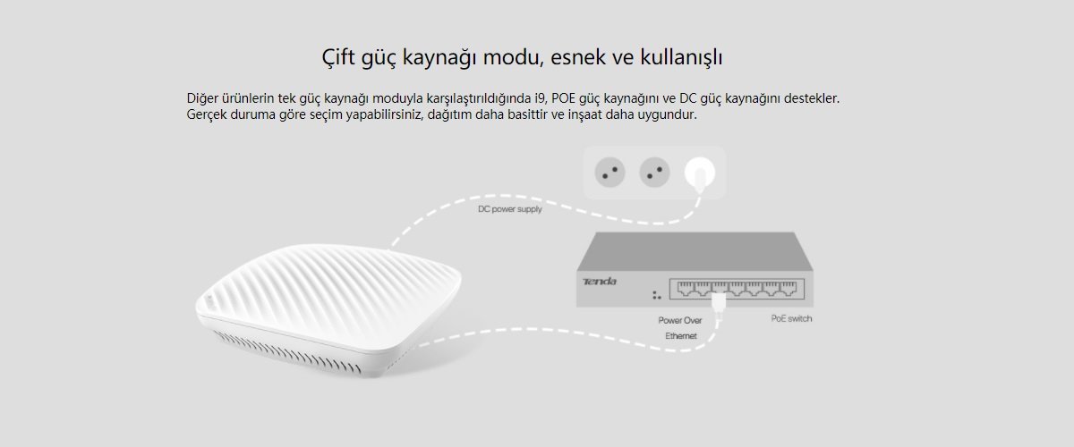 Tenda I9 2.4 GHZ 300 Mbps Poe Destekli Tavan Tipi Access Point