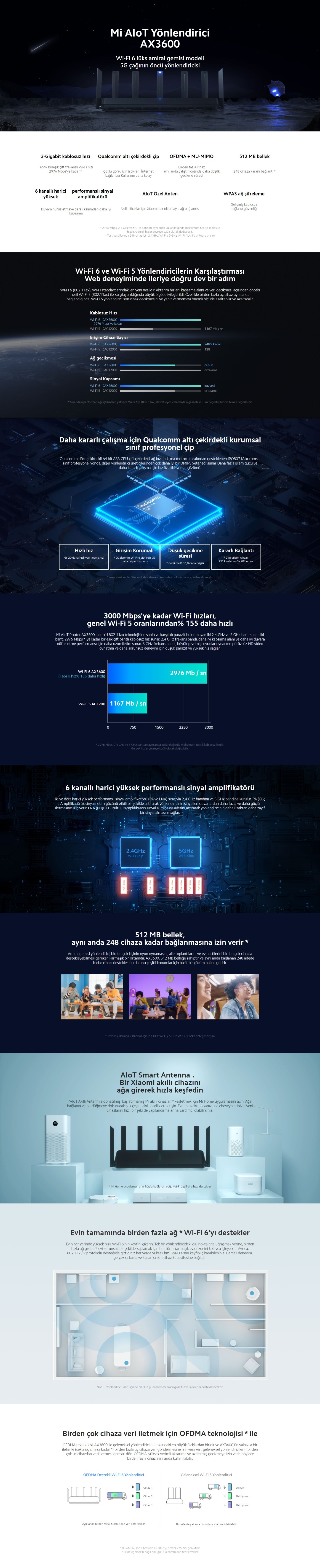 Xiaomı Mi Aiot AX3600 WİFİ 6 2976 Mbps Dual Band 7 Antenli Access Point Router