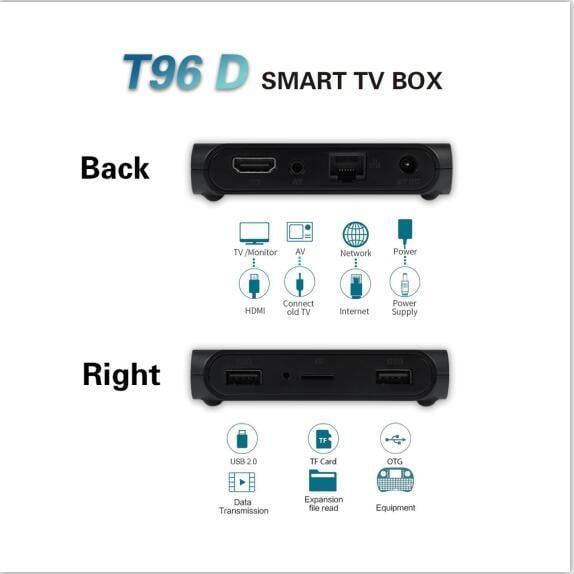 Magbox T96D S905W DDDR3 2Gb Ram 16Gb Hafıza 4K Android Tv Box