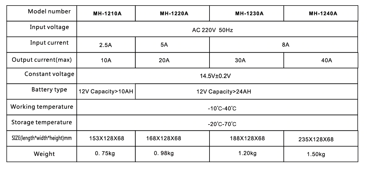 Suoer MH-1210A 12 Volt Max 10 Amper Akıllı Akü Şarj Cihazı