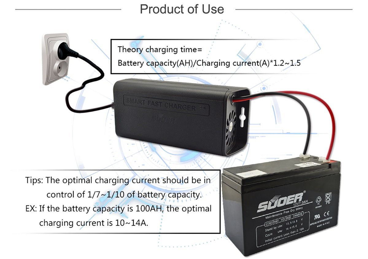 Suoer SON-1203B 12 Volt 3 Amper Akü Şarj Cihazı