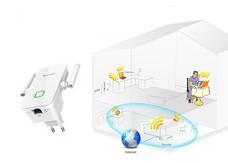 Tenda A301 WIFI-N 300 Mbps 2 Antenli Menzil Artırıcı Access Point - Repeater-2