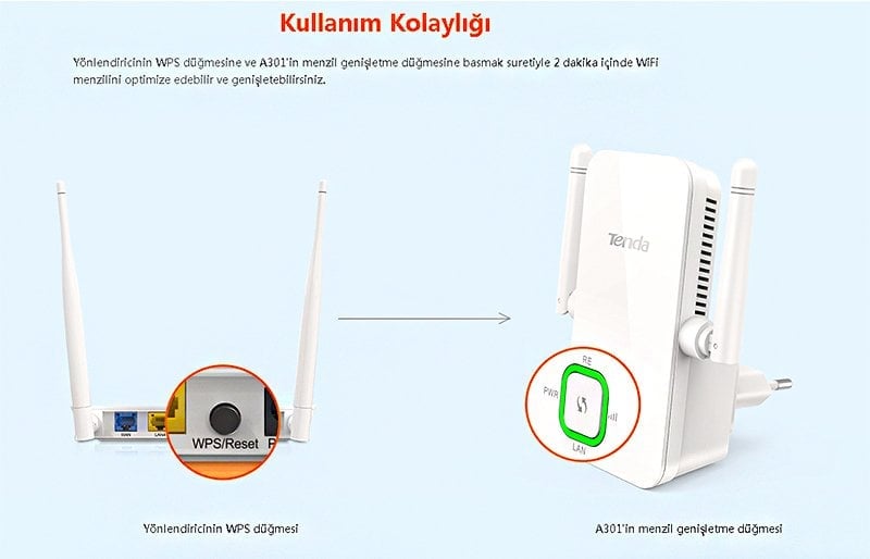 Tenda A301 WIFI-N 300 Mbps 2 Antenli Menzil Artırıcı Access Point - Repeater