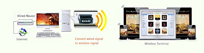 Tenda W311MI WIFI-N 150 Mbps Mini USB Wifi Adaptör 2