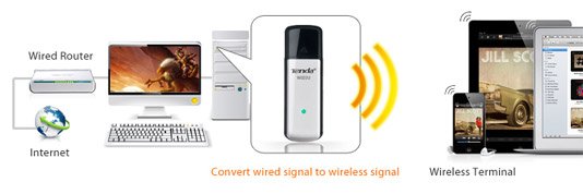 Tenda W322U Wireless Adaptör