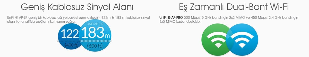 Ubiquiti UBNT UAP-LR 2.4 Ghz 300 M Enterprise Access Point