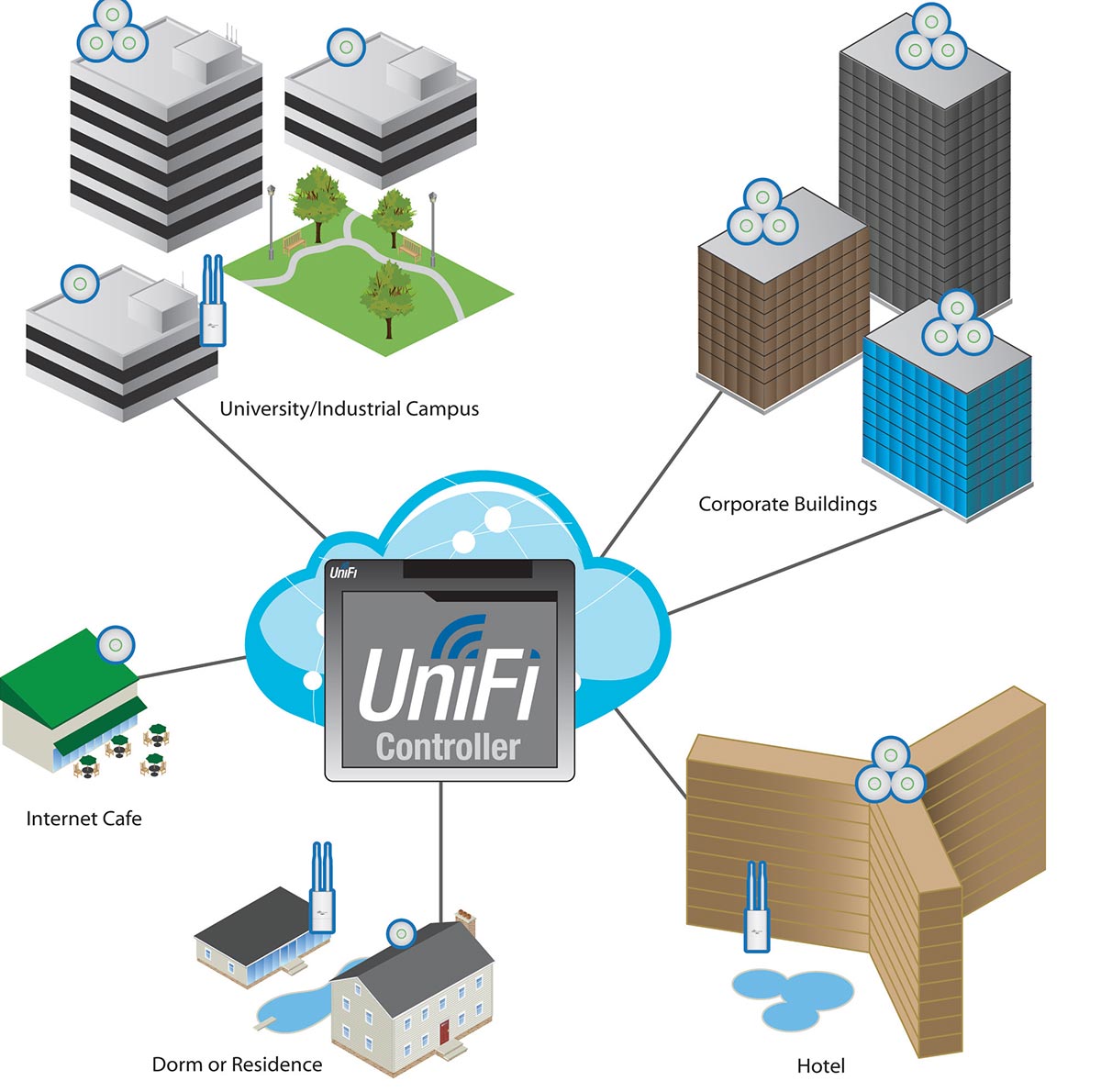 Ubiquiti UBNT UAP-LR 2.4 Ghz 300 M Enterprise Access Point